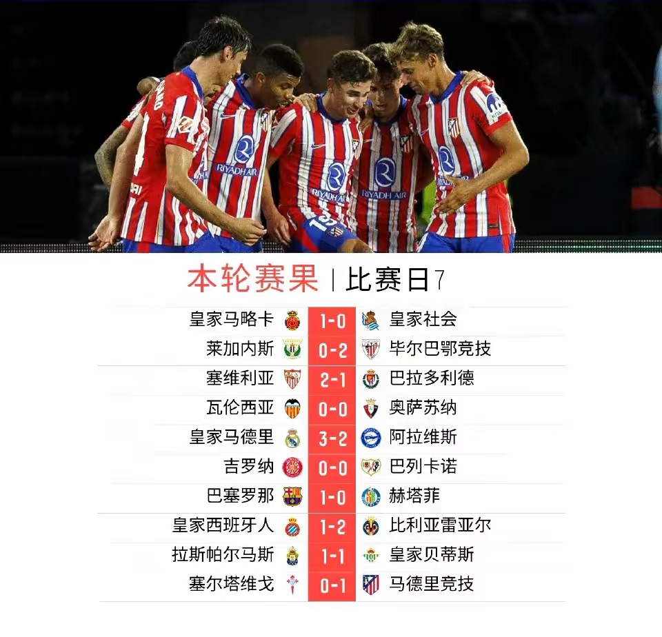 西班牙人客场不敌马德里竞技,战绩告负的简单介绍 西班牙人客场不敌马德里竞技,战绩告负的简单介绍