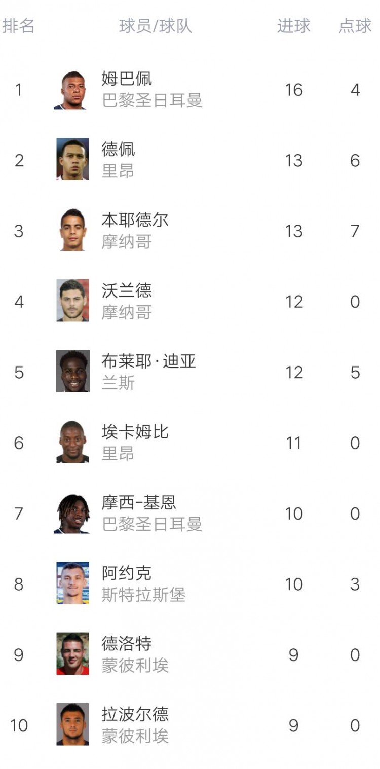 爱游戏官方-尼姆客场获胜，积分榜位置有所上升的简单介绍