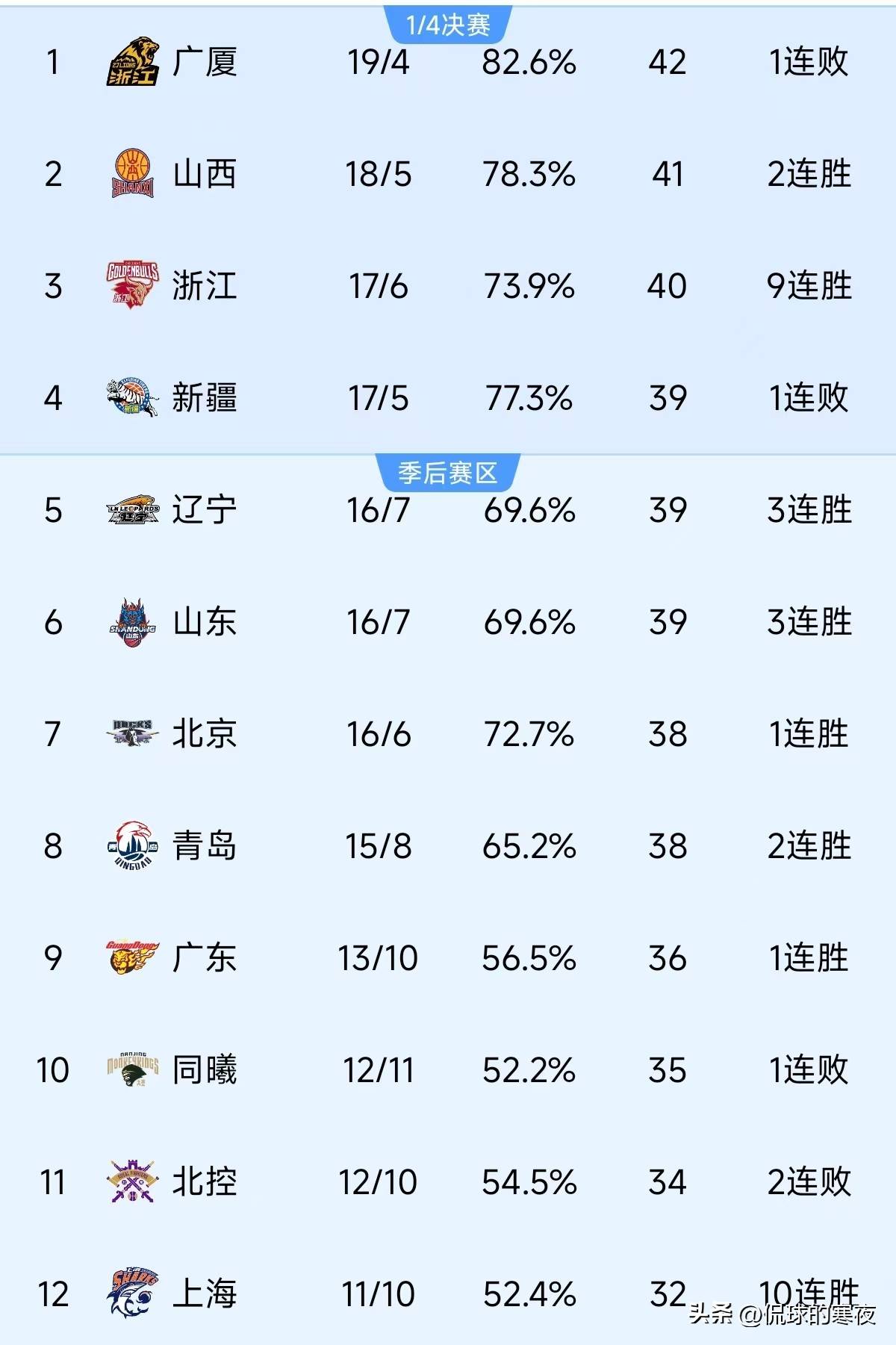 爱游戏APP-包含主场击败对手，继续追赶榜首的词条