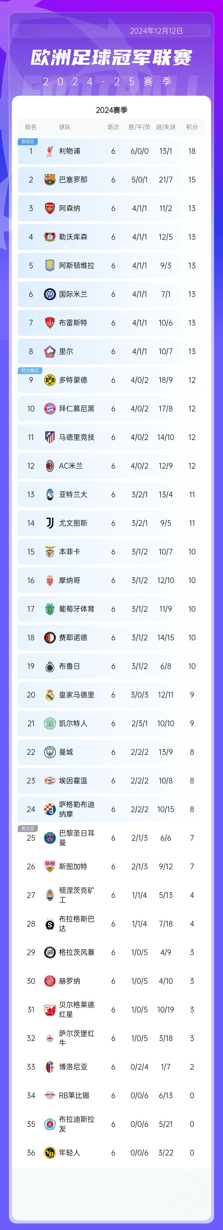 爱游戏官方-包含萨索洛取得连胜，稳居积分榜榜首的词条