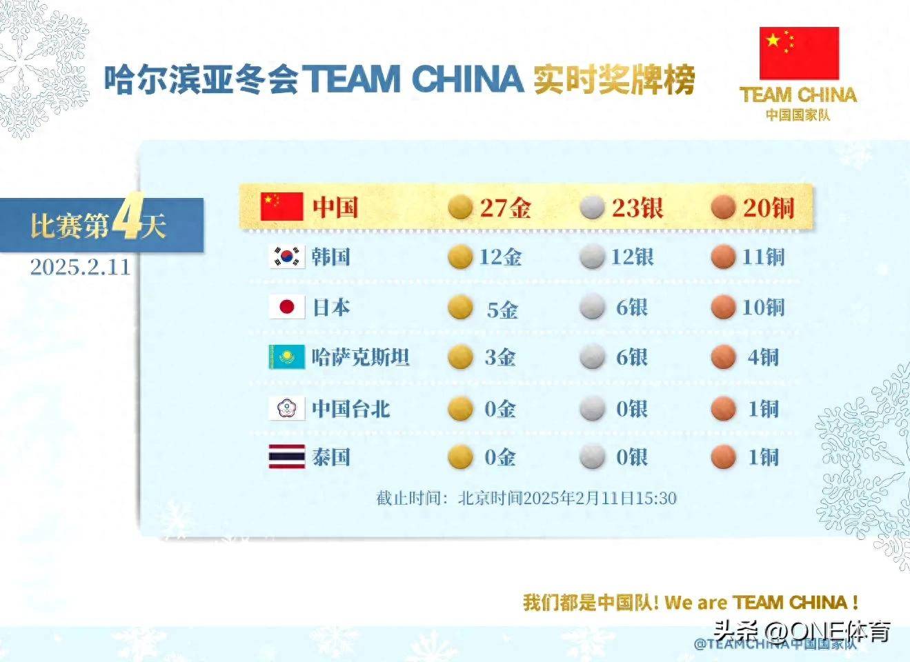 关于全面崛起:亚洲球队在国际赛场上逐渐崭露头角的信息 关于全面崛起:亚洲球队在国际赛场上逐渐崭露头角的信息