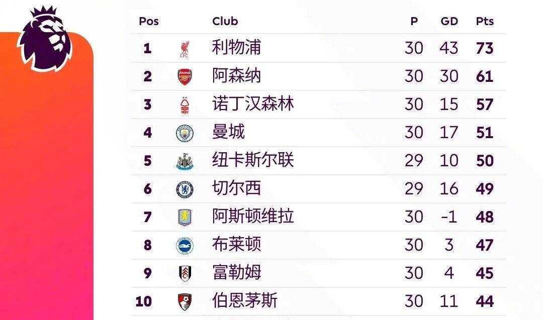 爱游戏APP-利物浦客场力克水晶宫，继续领跑积分榜的简单介绍