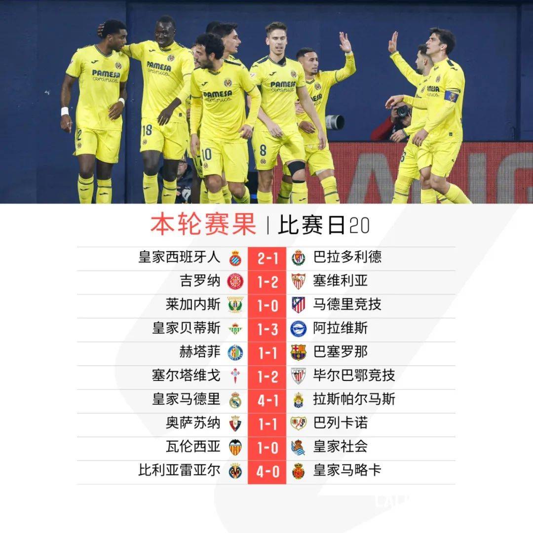 瓦伦西亚主场不敌比利亚雷亚尔,战绩下滑的简单介绍 瓦伦西亚主场不敌比利亚雷亚尔,战绩下滑的简单介绍