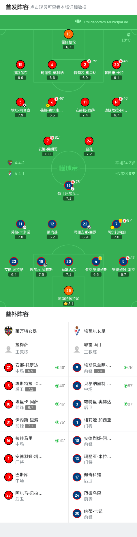 关于莱万特客场险胜埃瓦尔,保持连胜的信息 关于莱万特客场险胜埃瓦尔,保持连胜的信息