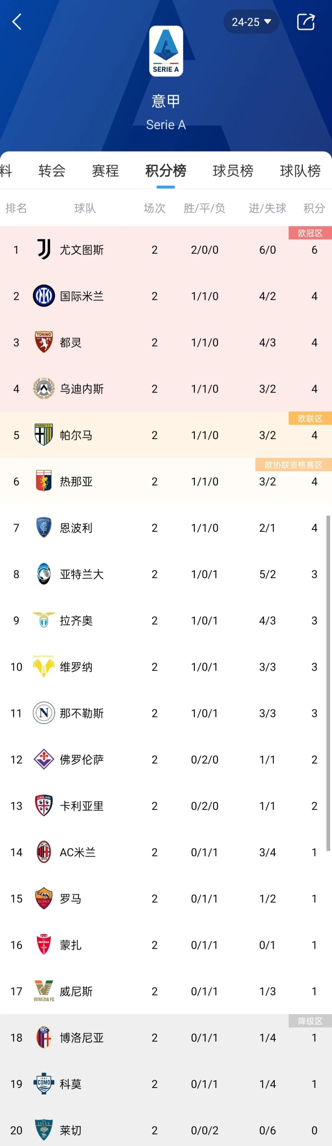 爱游戏在线-关于尤文图斯击败对手，继续保持意甲榜首位置的信息