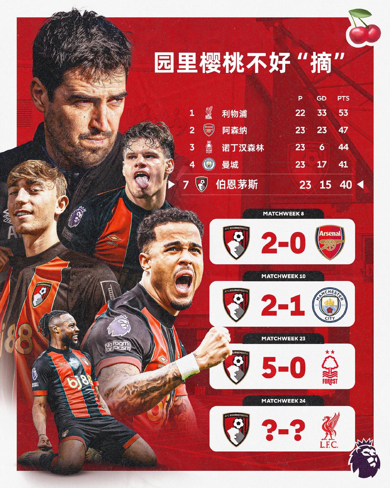 关于伯恩利主场告负，利物浦拿下三分的信息