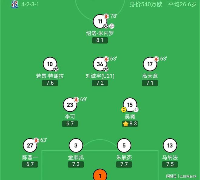 关于上海队主场遭遇失利，需调整战术的信息