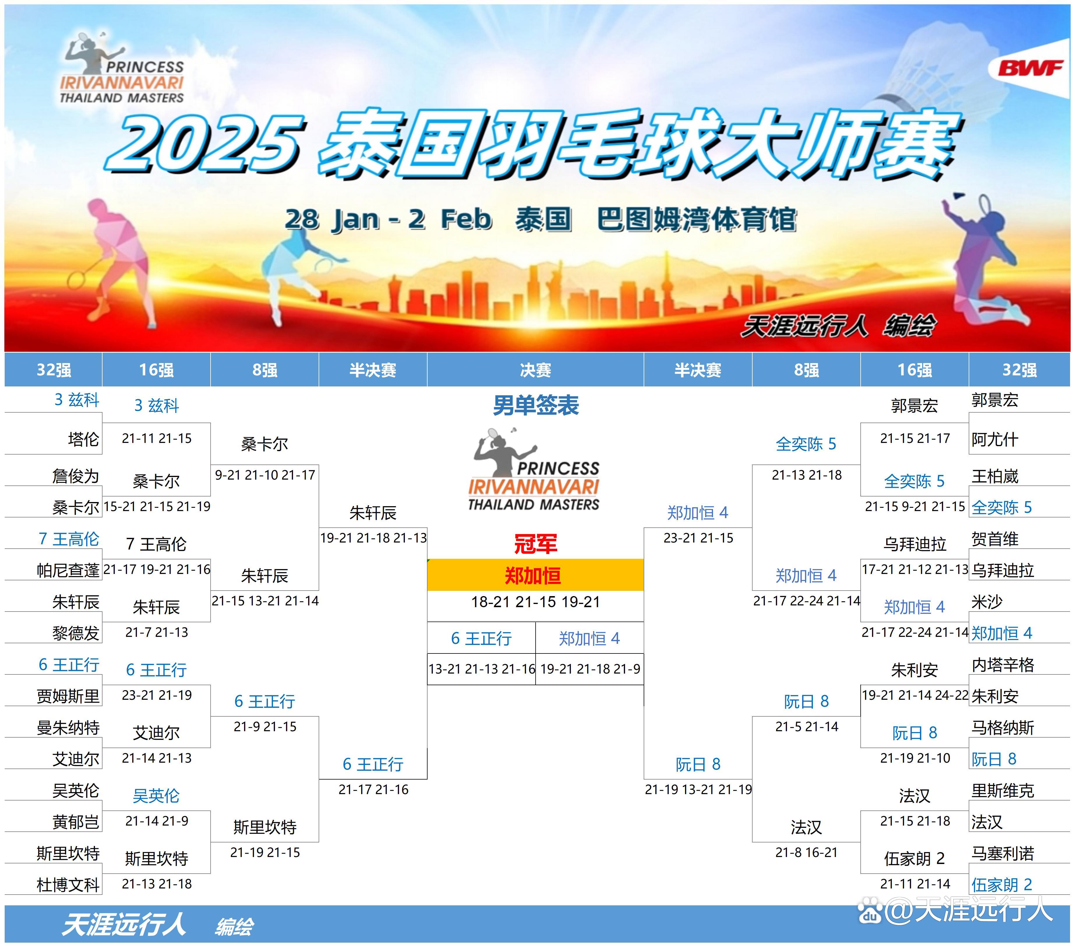 爱游戏入口-东南亚球队斩获胜利，实力得到进一步验证的简单介绍