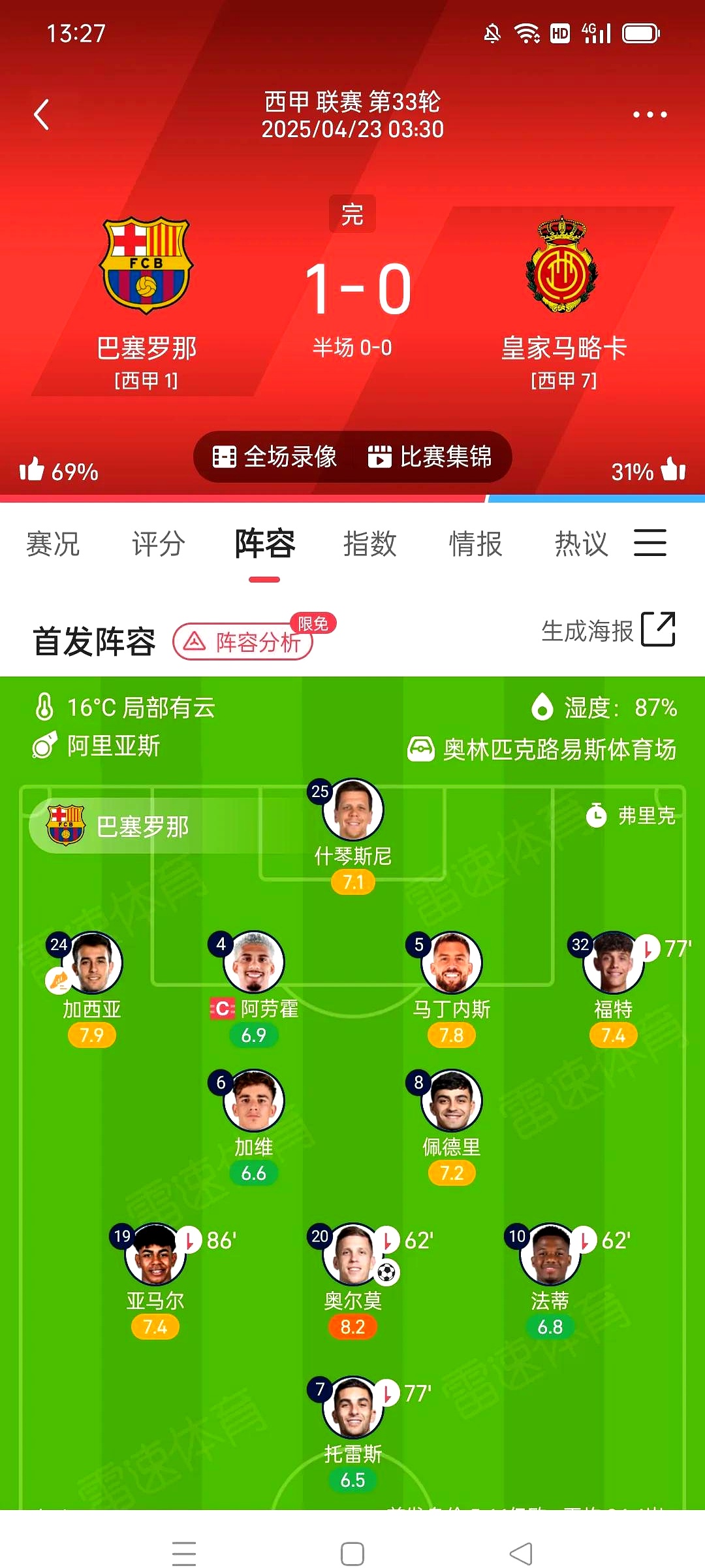 西班牙在世界杯中爆冷巴萨,比分揭晓的简单介绍 西班牙在世界杯中爆冷巴萨,比分揭晓的简单介绍