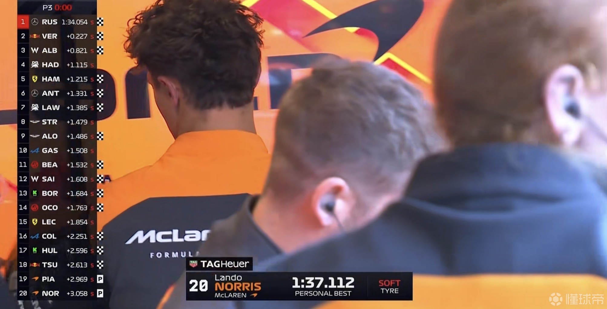 迈凯伦横扫红牛二队,拉塞尔点燃赛场 迈凯伦横扫红牛二队,拉塞尔点燃赛场